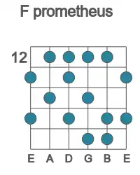 Guitar scale for F prometheus in position 12